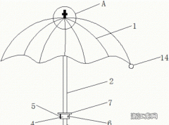 雨伞的结构，雨伞的结构及各部分名称？