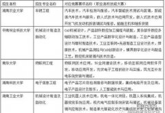 2023湖南专升本考试志愿填报网站入口 湖南2022专升本报名