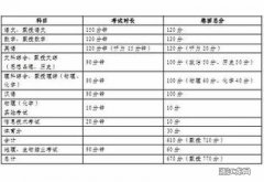 2023年肇庆市八年级生物地理考试报名时间及方式
