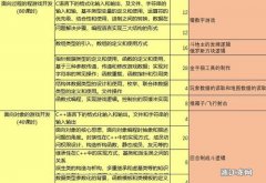 2022南京十大人气高的游戏设计制作培训口碑推荐一览表