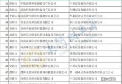 岳阳口碑靠前一对一韩语辅导公示名单