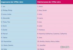 2022苏州10大人气榜线上德语培训精选名单汇总