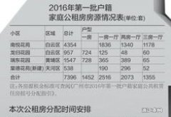 2023北京房山区公租房登记时间及登记方式