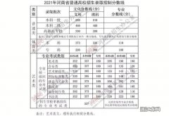 2020年广东省春季高考各院校分数线 2023年广东春季高考录取分数线一览