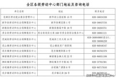 花都区积分入学需要什么条件 2023广州花都区积分入学服务中心