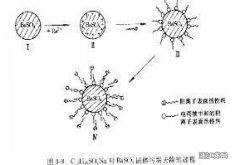 阳离子表面活性剂有哪些