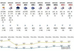 深圳6月份天气是冷还是热2022