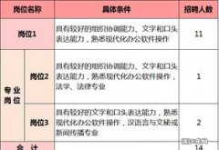 杭州拱墅五险一金缴费标准2023是多少，2022杭州拱墅五险一金一个月交多少钱