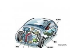 燃料电池汽车的缺点是什么 燃料电池汽车的缺点是什么意思
