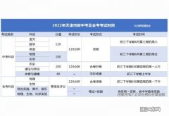 天津中考时间2022年具体时间安排