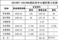2023年武汉职工社保缴费基数档次是多少，现在职工社保交多少钱一个月？