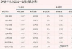 2023江西个人社保缴费标准 江西社保费用是多少钱一个月