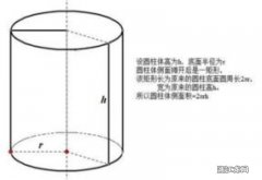圆柱体侧面积公式 圆柱体侧面积公式的推导