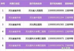 河北省取消省本级医疗保险参保职工异地生育网上备案